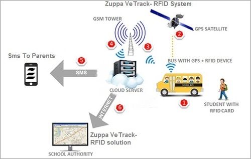 vehicle tracking system mobile application