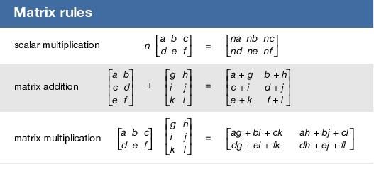 application of linear algebra in computer science wikipedia