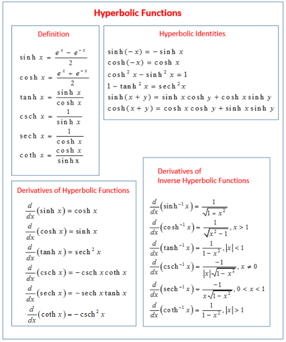 hyperbola application problems and solutions