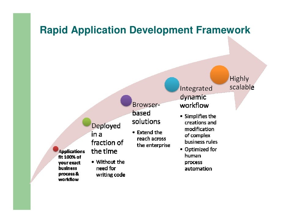 rapid web application development software