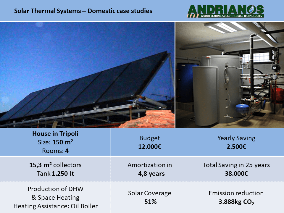 solar thermal systems components and applications