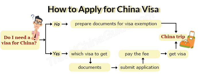application for chinese visa form 2016