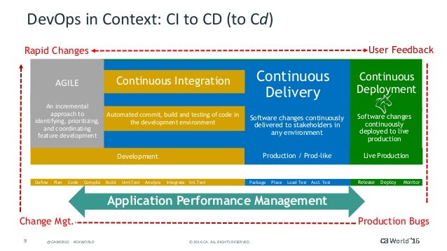 ca application performance management documentation
