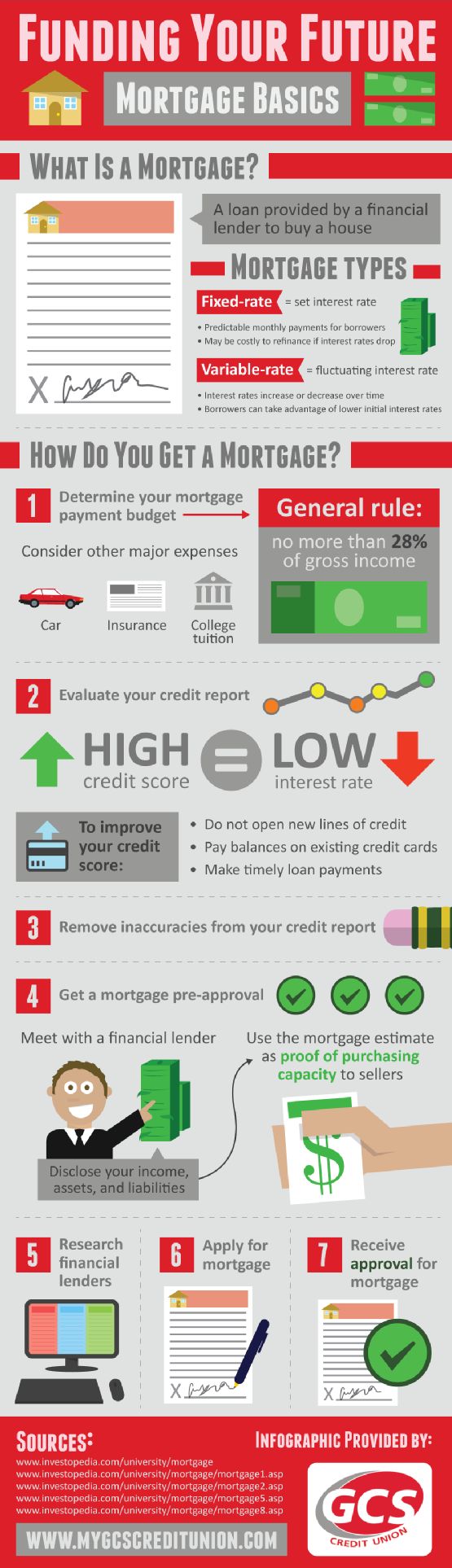 joint mortgage application bad credit