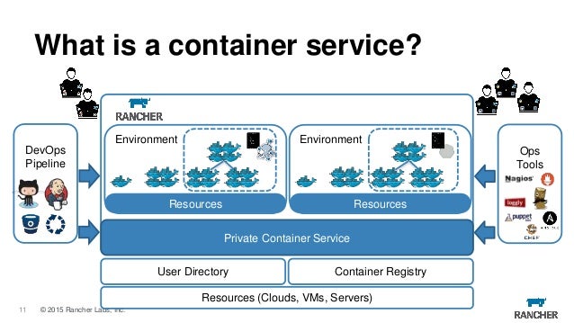 how to scale upgrade containerized applications