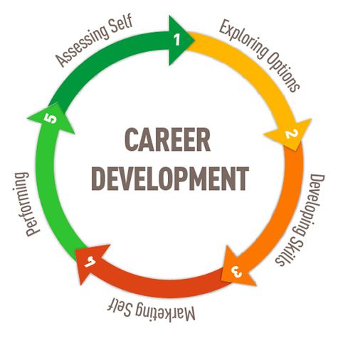 key development needs job application